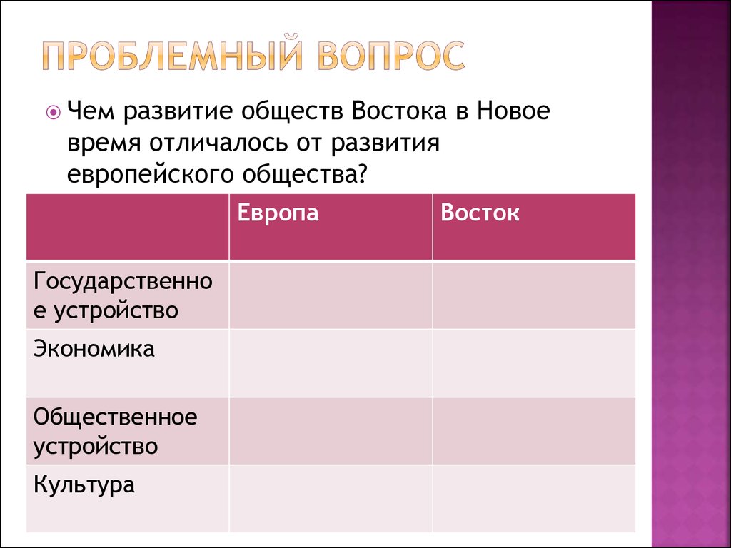 Таблица традиционное общество востока 7 класс