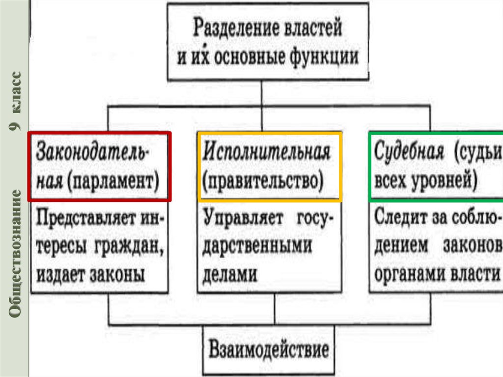 Теория власти презентация