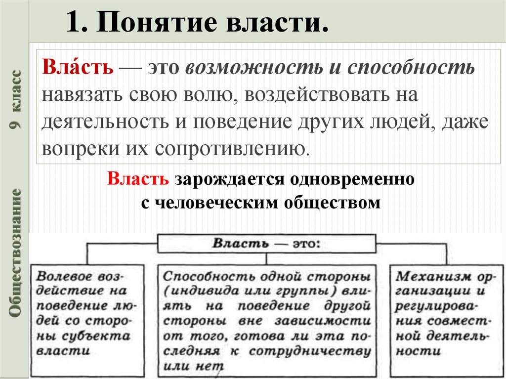 Понятие власти право. Понятие власть общество. Власть это способность навязать свою волю. Свободного общества, его основные модели:. Возможность и способность навязать свою волю.