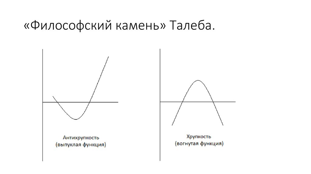 «Философский камень» Талеба.