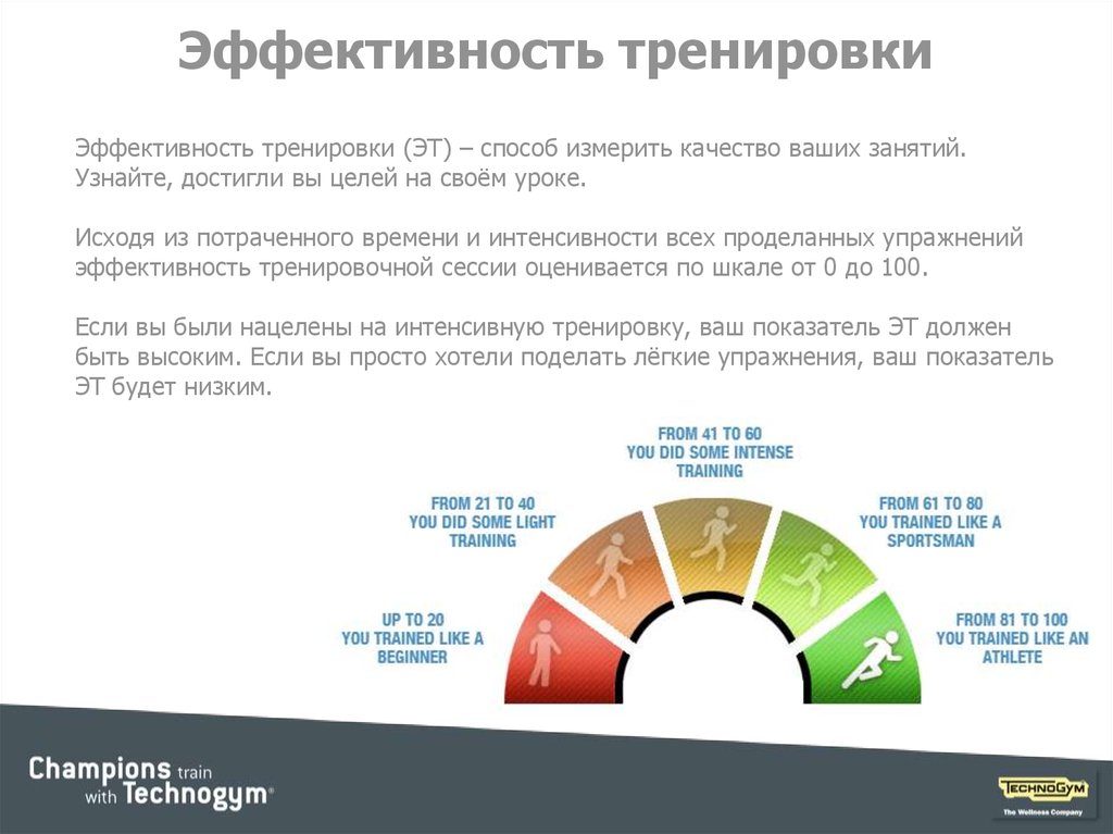 Эффективность занятий. Эффективность тренировок. Эффективность упражнений. Как оценить эффективность упражнений?. Как оценить эффективность тренировки.