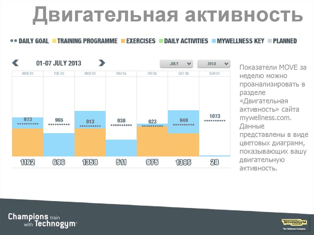 Активность сайта