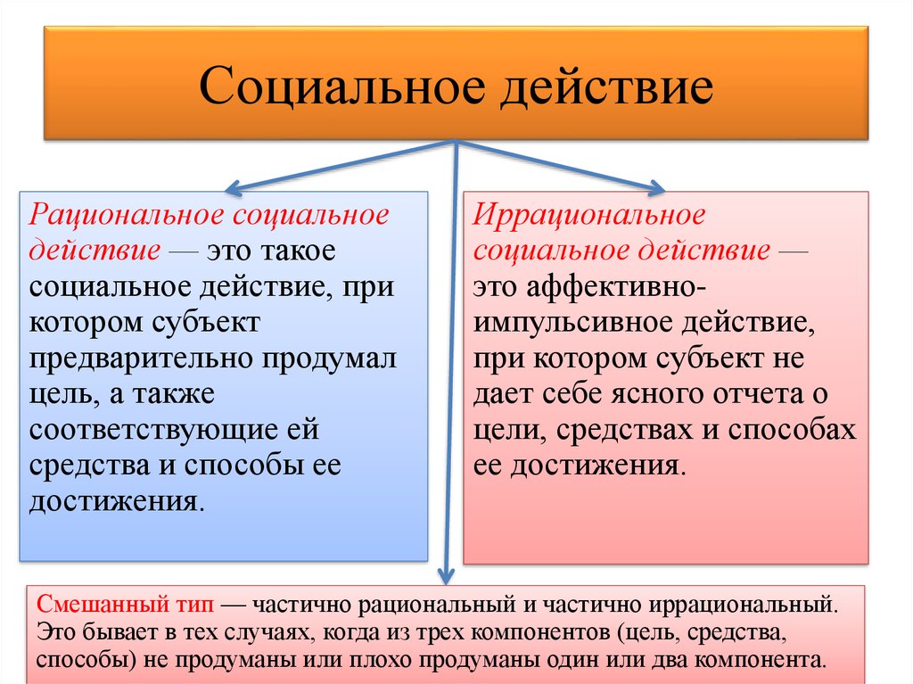 Можно социальному. Социальное действие. Рациональное социальное действие. Социальное действие примеры. Социальное действие это в социологии.