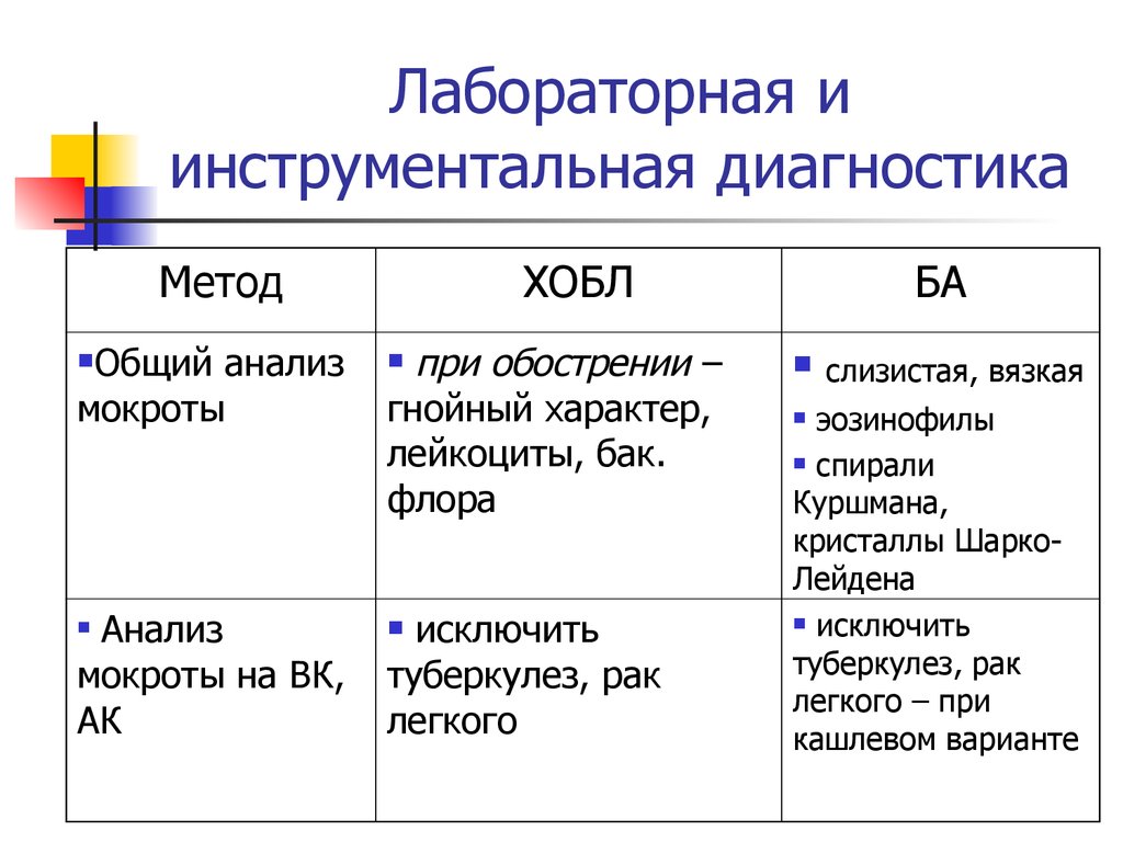 План обследования хобл