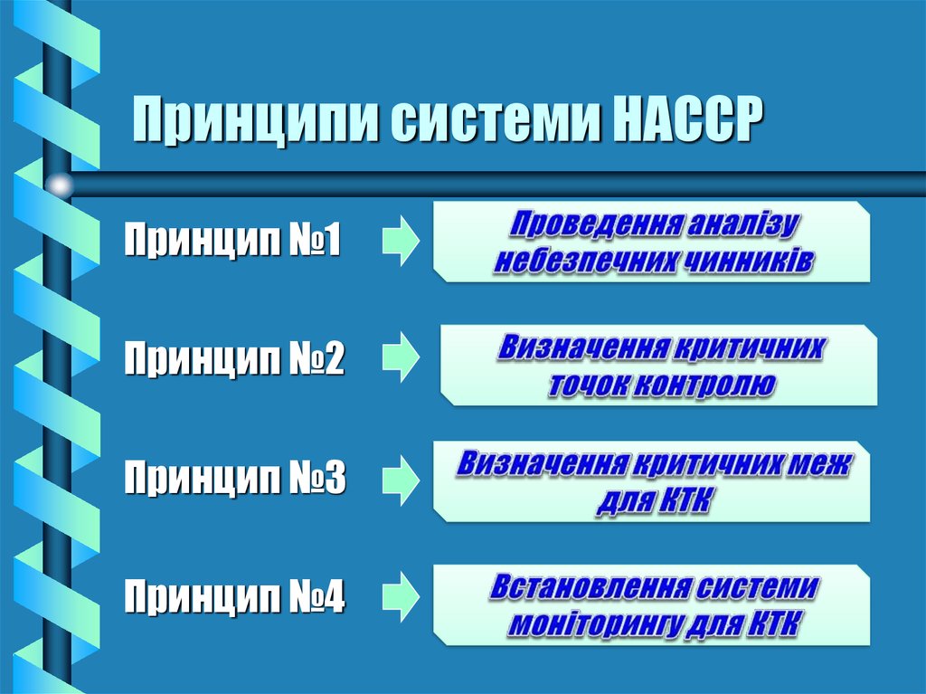 Причины внесения значительных изменений в стратегию и план аудита должны быть