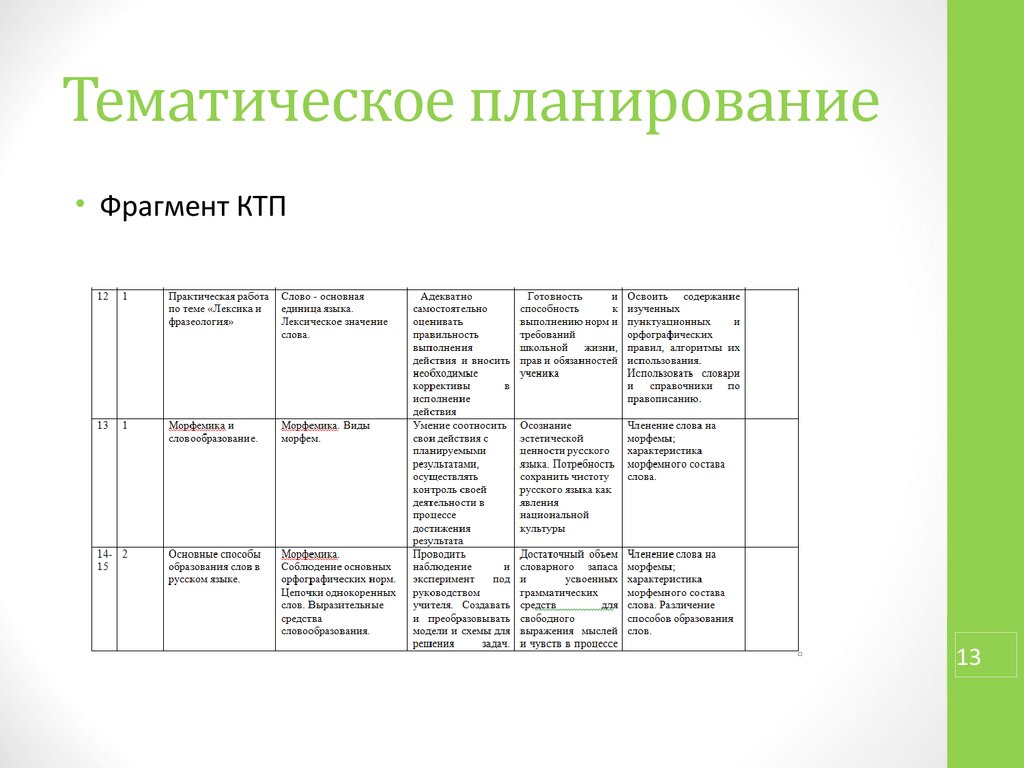 Тематические планы издательств это