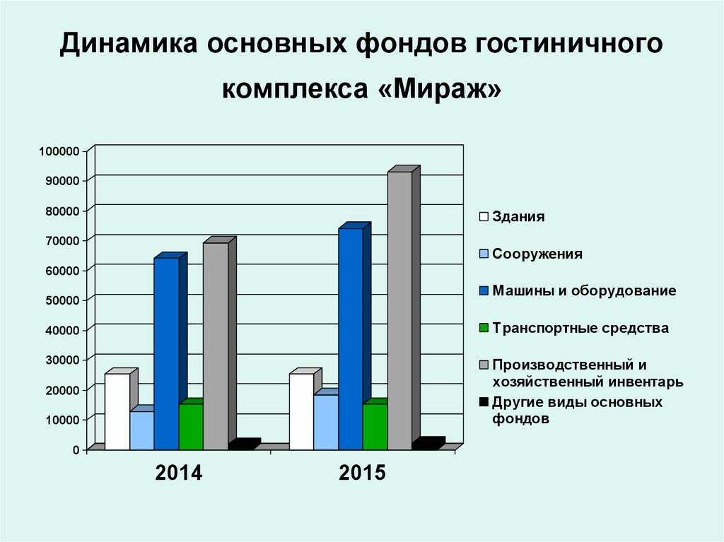 График фондов