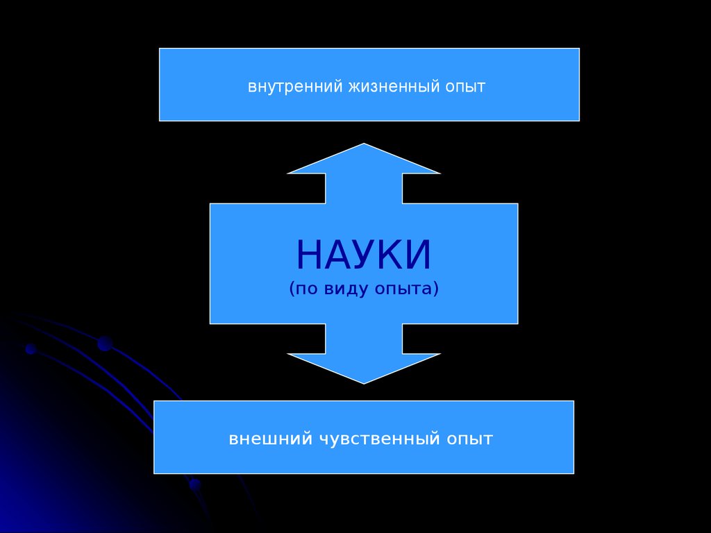 Дильтей философия презентация