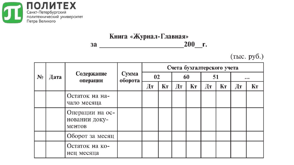 Ведение главной. Главная книга форма бухгалтерского учета. Журнал-Главная форма бухгалтерского учета. Журнал Главная. Форма учета журнал-Главная.