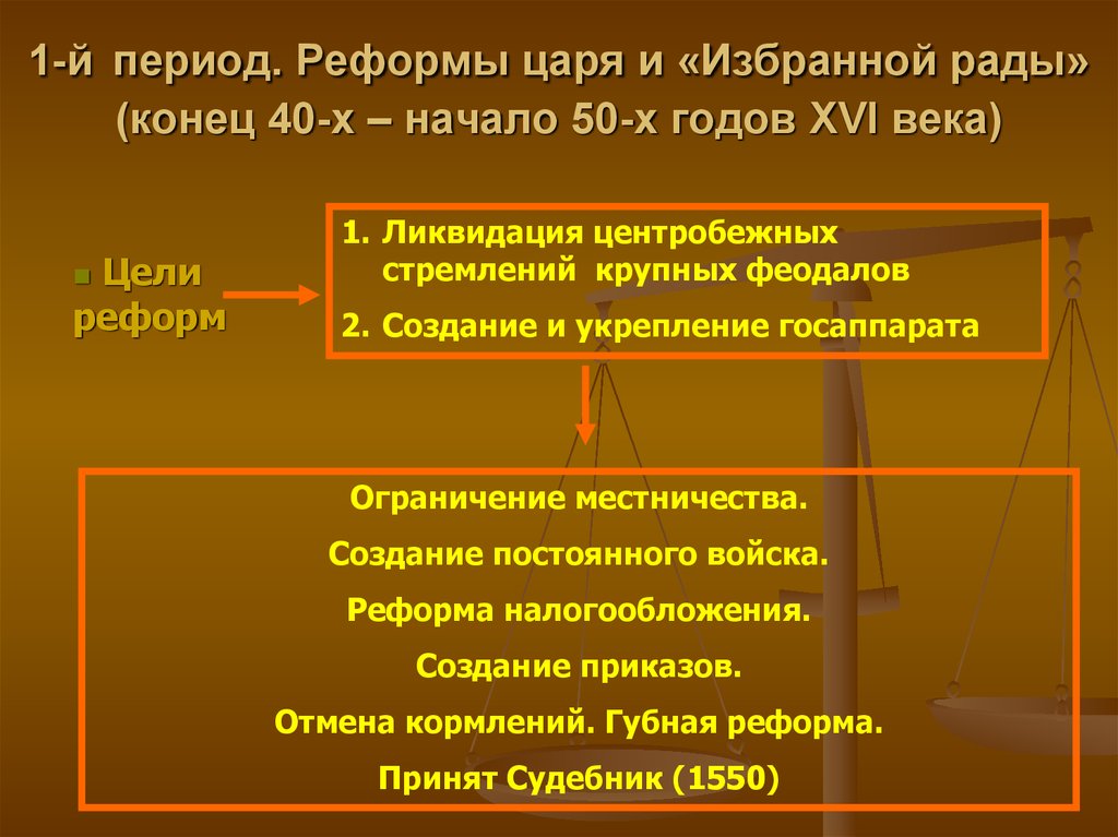 Цели ивана 4. Реформы царя и избранной рады. Реформы 50-х годов XVI В. Реформы избранной рады 16 века. Реформы 40-50 гг XVI века в России.