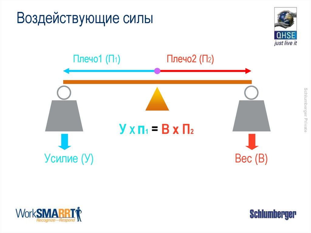 Усилия 6