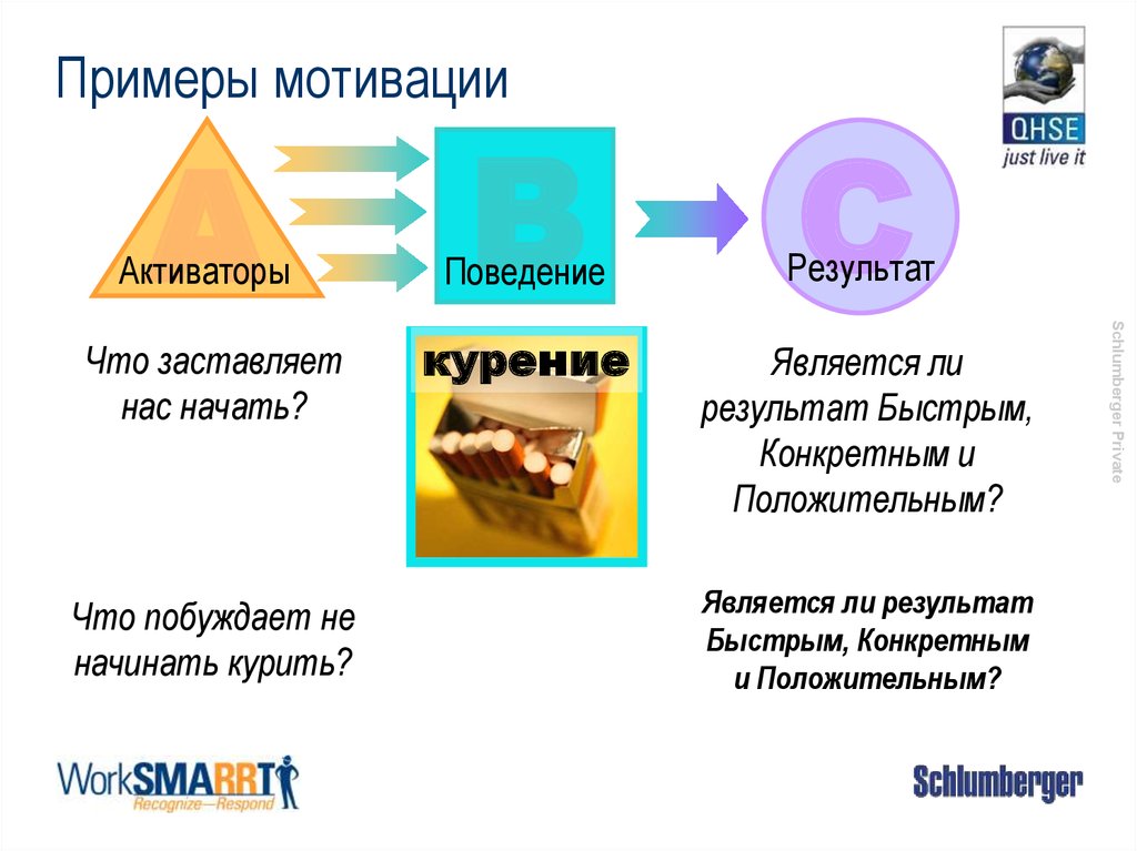 Примеры мотивации