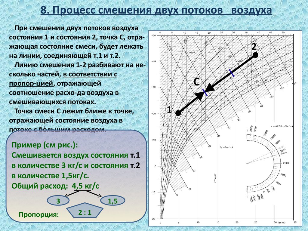 Смешение воздуха на id диаграмме