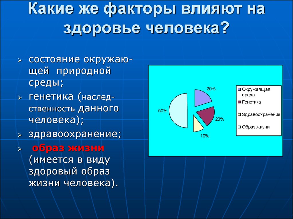 Здоровье человека факторы влияющие на здоровье человека презентация