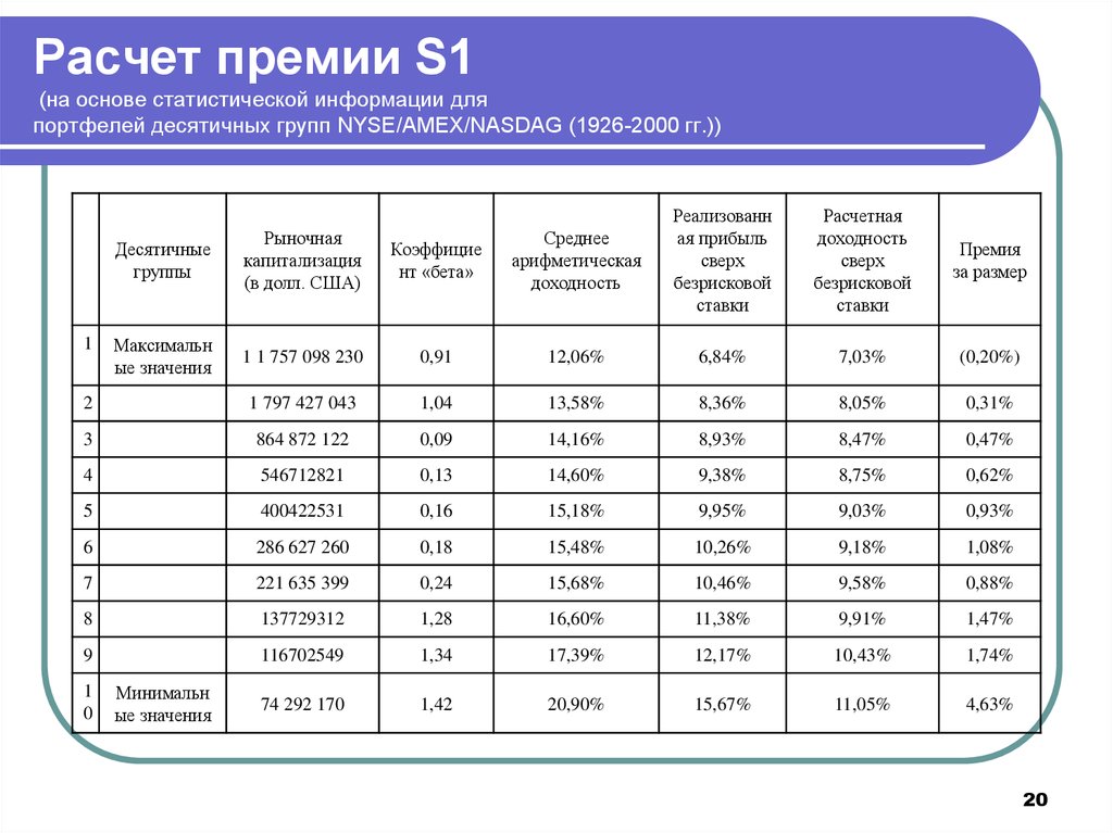 Расчет годовой премии. Начисление премии. Коэффициент премии. Показатели для начисления премии. Как рассчитать премию.