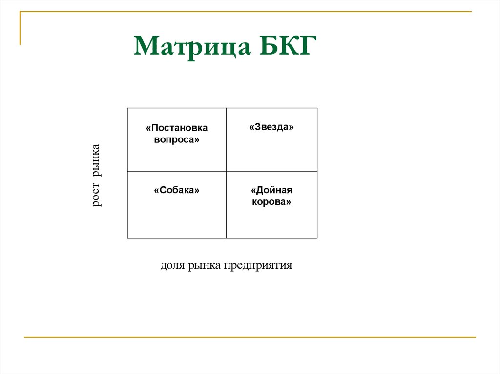 Презентация матрица бкг