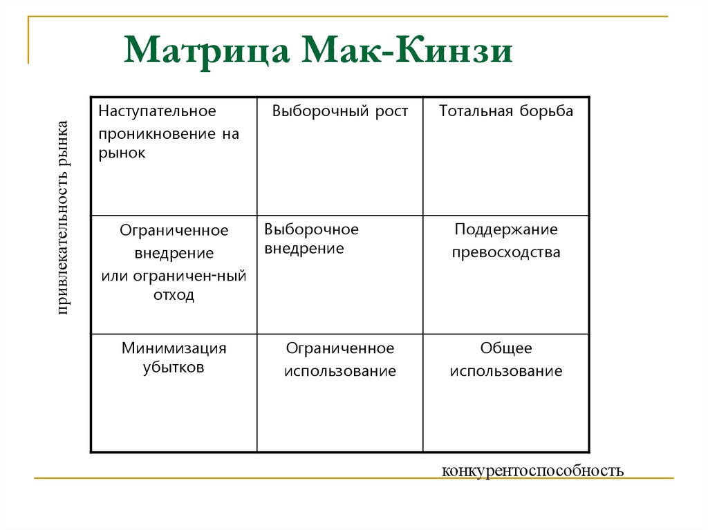 Образец матрица образец модель образец схема