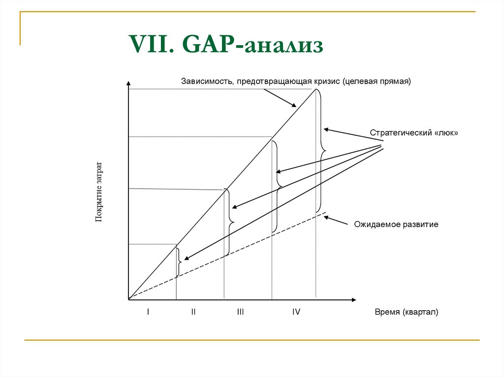 Анализ разрывов. Этапы проведения gap-анализа. Gap анализ график. Анализ разрывов gap-анализ. Графическая модель gap-анализа.