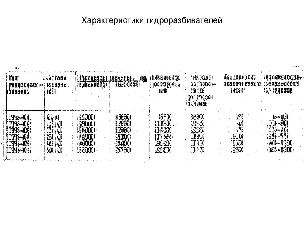 Характеристики гидроразбивателей