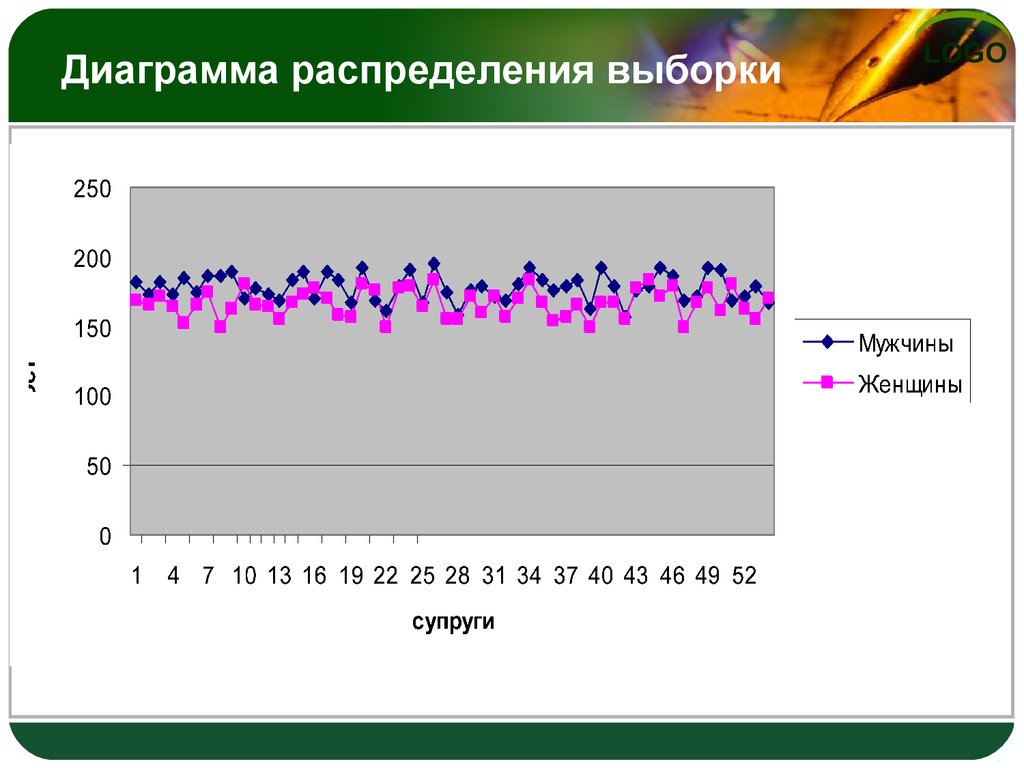 Диаграмма распределения это