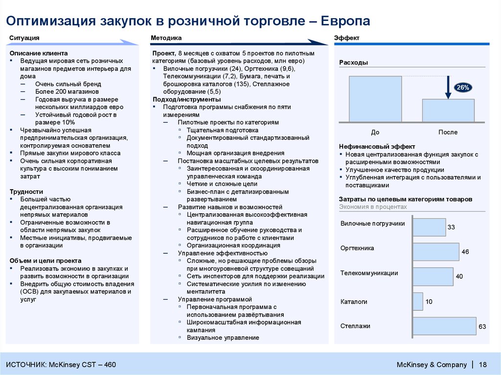 Большая карта закупщика