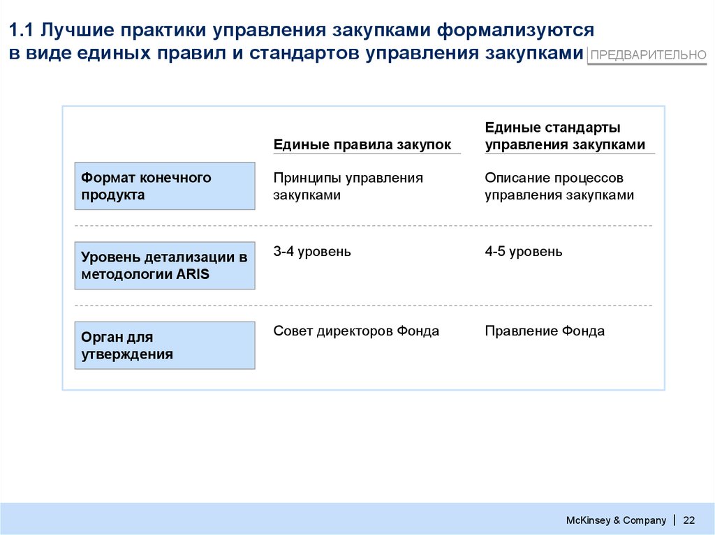 Планы закупок самрук казына