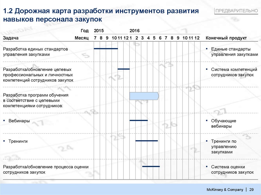 Дорожная карта программы развития. Дорожная карта развития компании является инструментом…. Дорожная карта развития сотрудника. Пример дорожной карты по закупкам. Дорожная карта развития профессионализма.