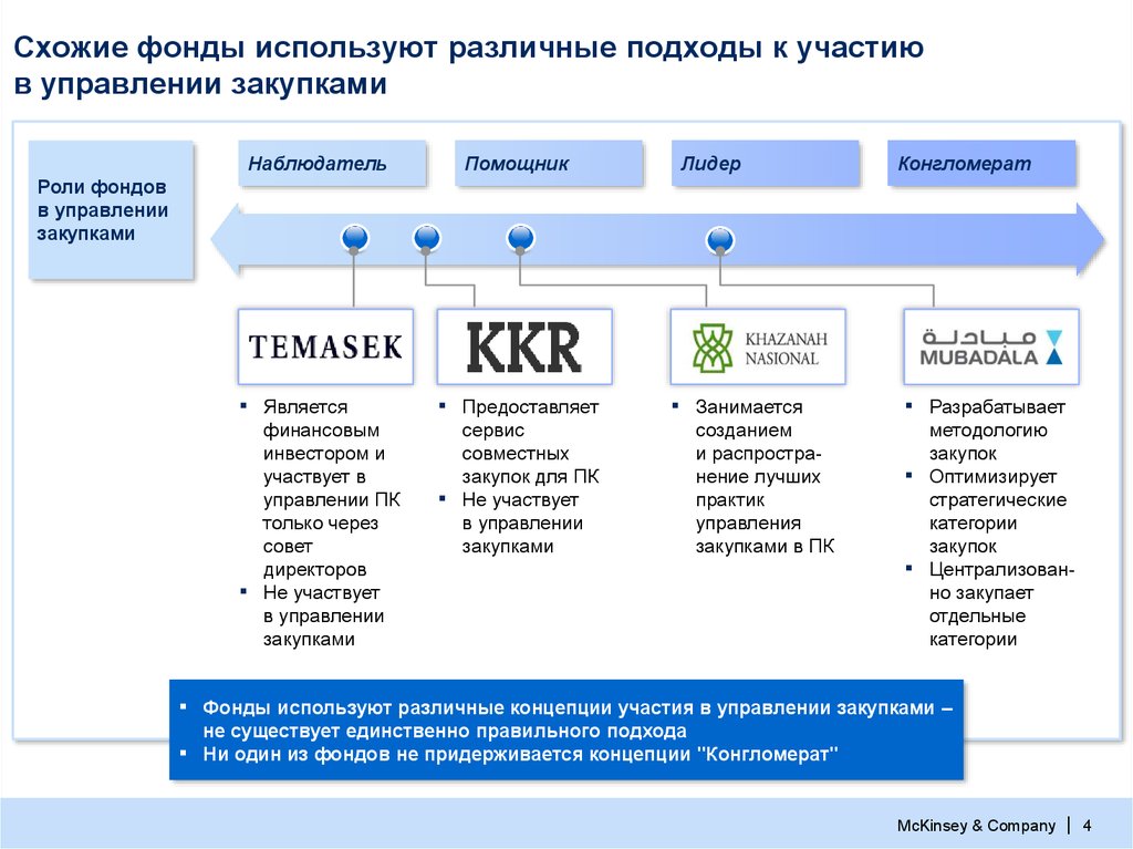 Планы закупок самрук казына