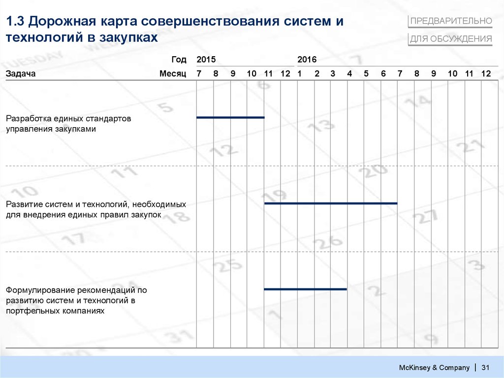 План дорожной карты