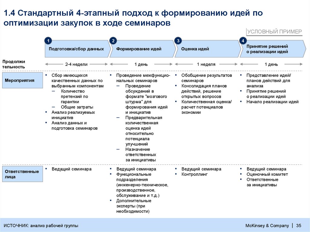 Регламент отдела снабжения образец