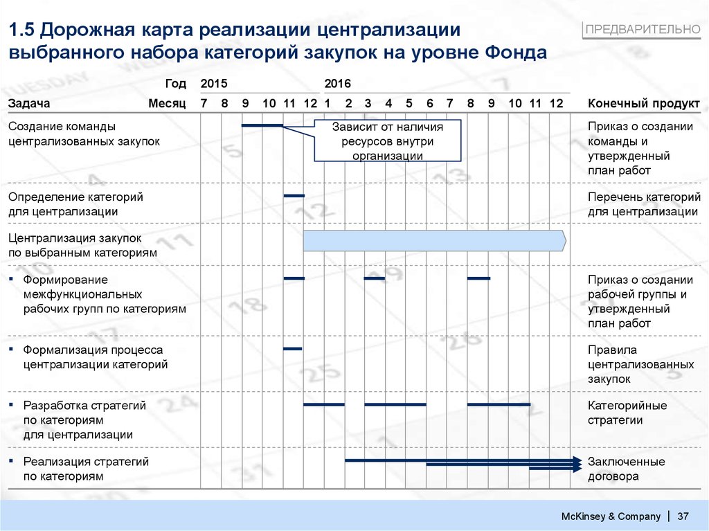 Дорожная карта деятельности. Дорожная карта процесса. Дорожная карта внедрения системы. План дорожная карта. Дорожная карта производства.