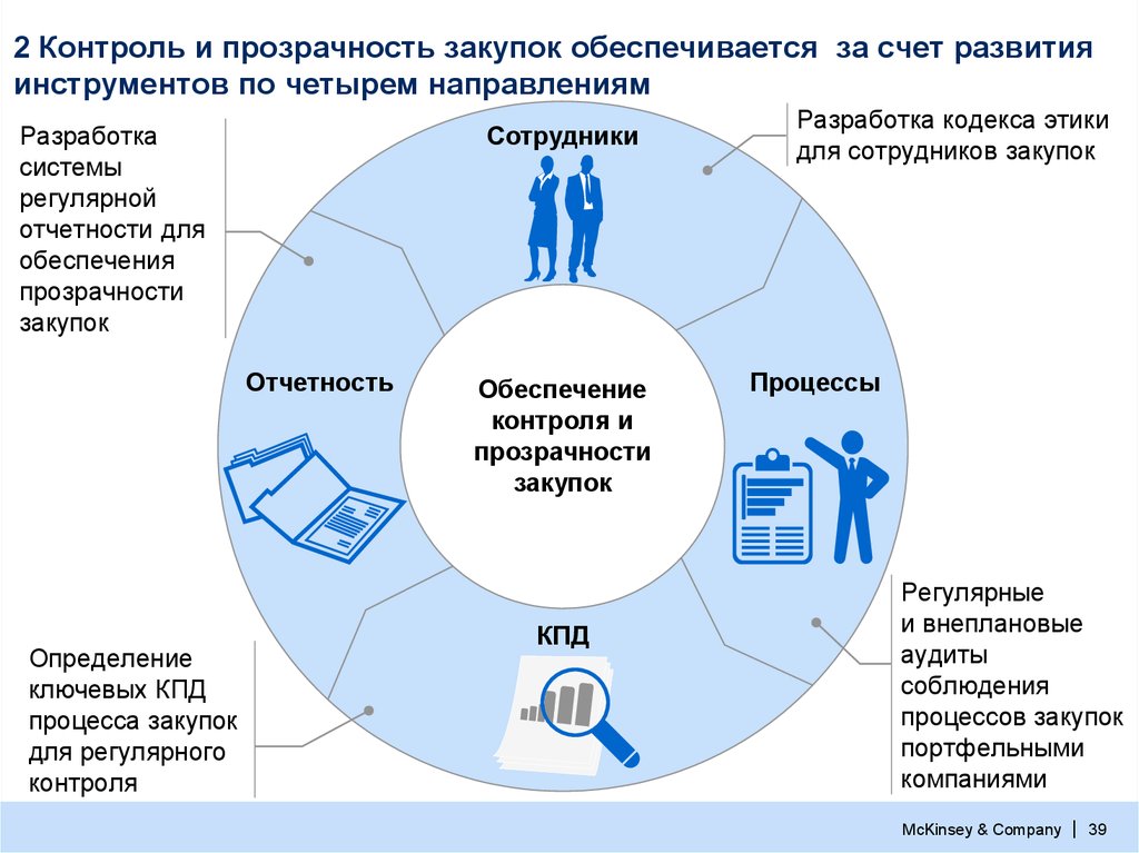 Большая карта закупщика