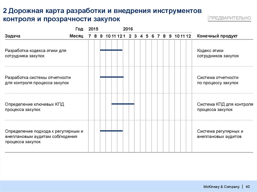 Дорожная карта омской области по закупкам в электронном магазине