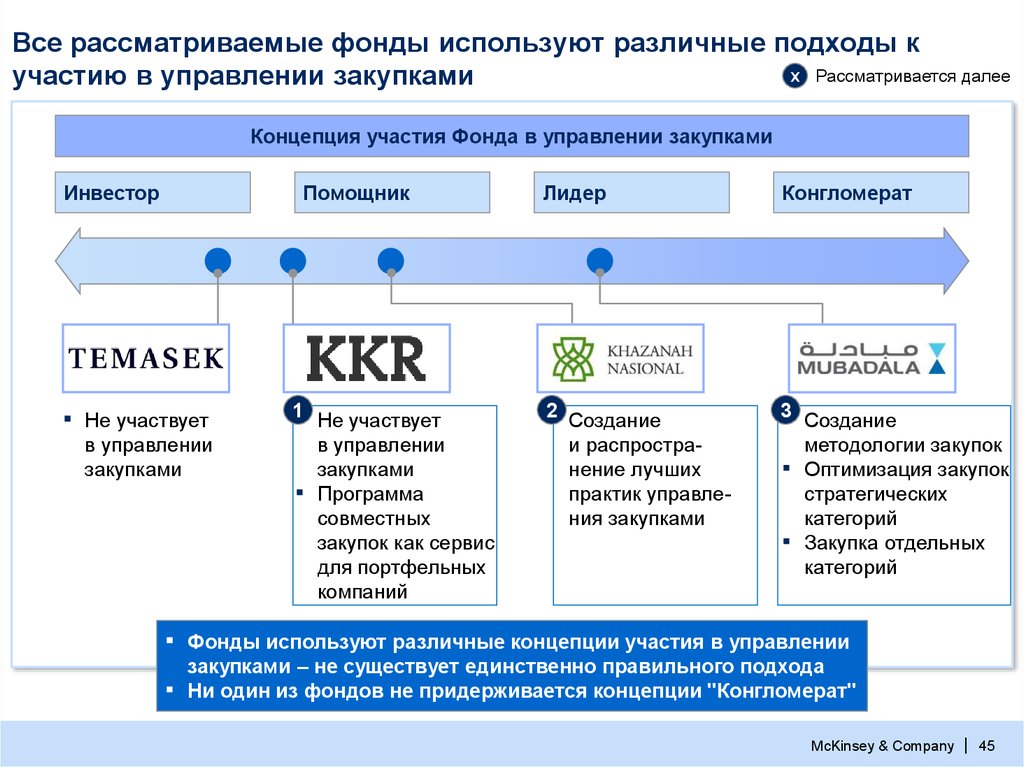 Презентация для тендера