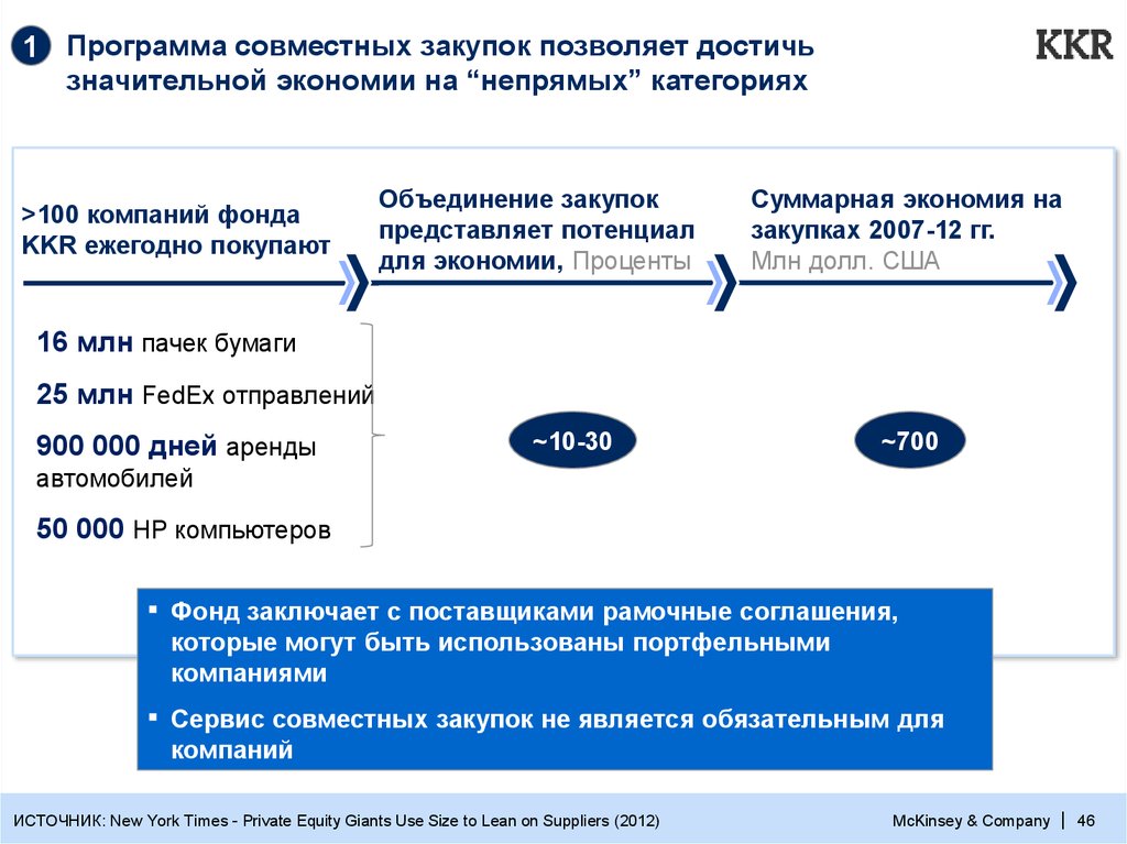 Контекст размеры. Схема совместного закупа. Совместная модель закупки. Объединение закупки. Объединенные закупки.