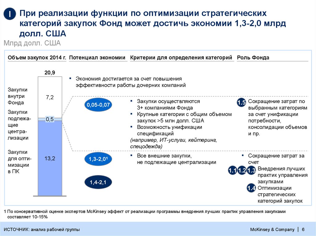 Пп 2014 закупки