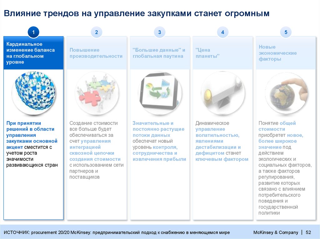 На покупку становись. Отдел закупок воздействует. Рост значения процесса закупок. Онлайн-курс: «управление НКО В меняющемся мире».