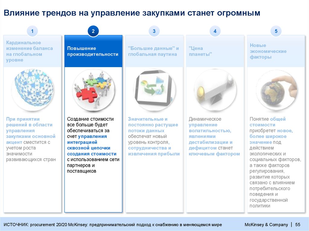 Управление закупками тест. Отдел закупок в отеле.