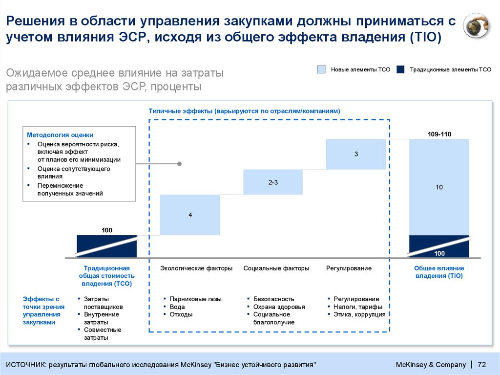 Планы закупок самрук казына