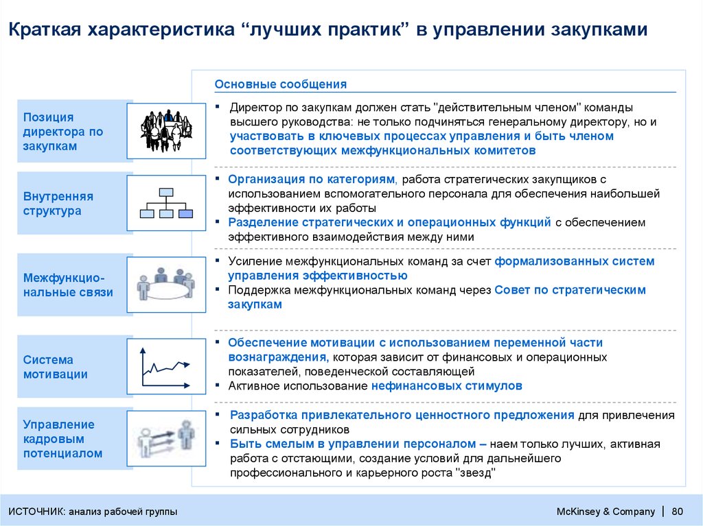 Выберите характеристики качественного по