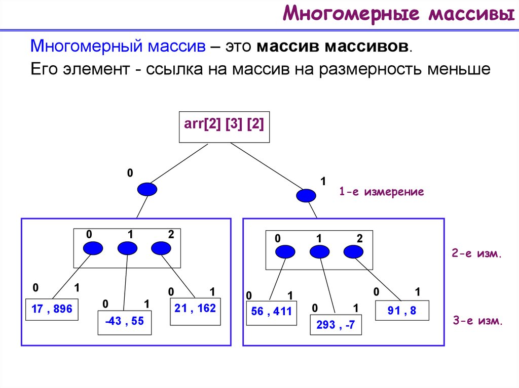 Равномерный массив