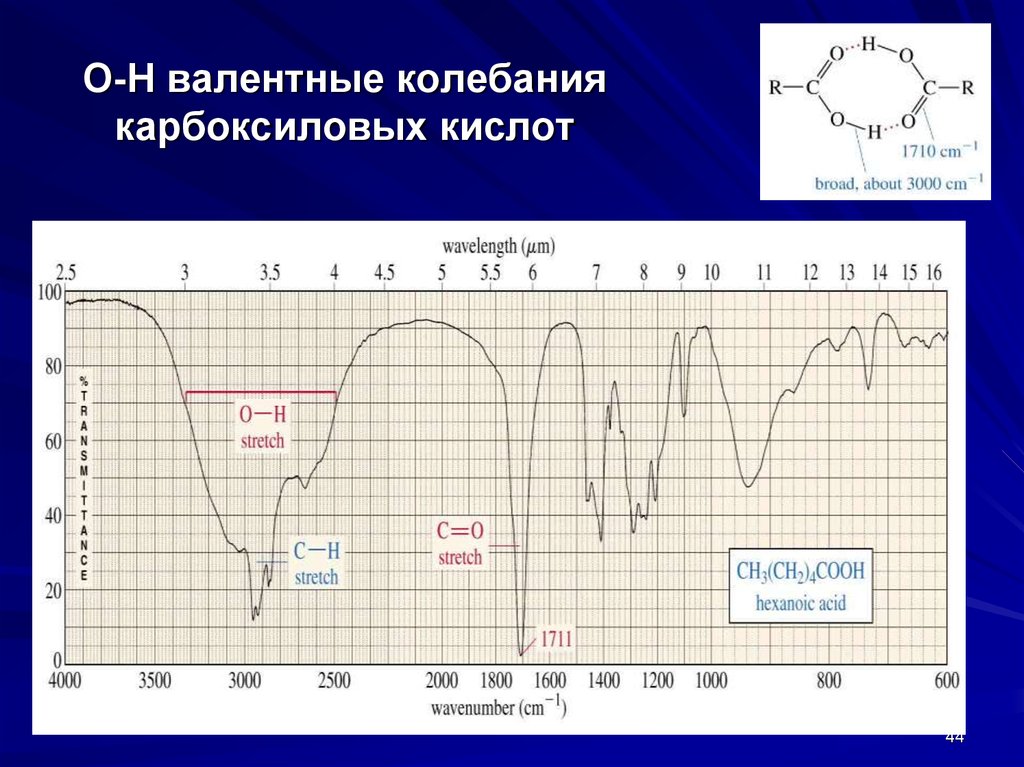 Method 12