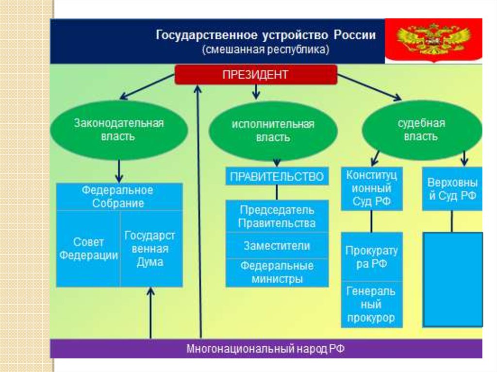 Схема государственного устройства