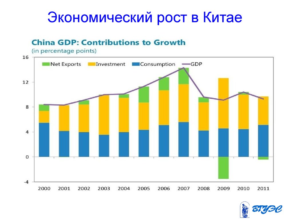 Экономическое развитие китая. Рост экономики КНР. Темпы экономического роста Китая. Таблица экономического роста Китая. Экономический рост Китая график.