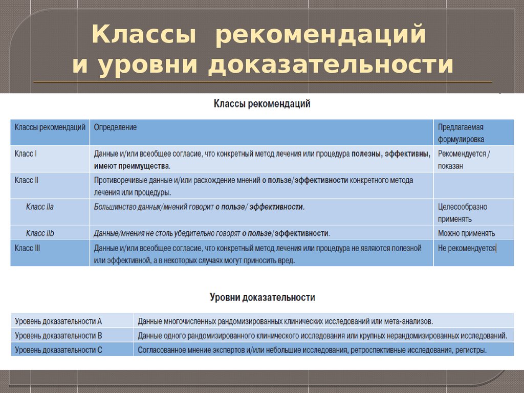 Классы данных. Класс рекомендаций и уровень доказательности. Классы рекомендаций и уровни доказательств. Классы рекомендаций и уровни доказательности. Уровни доказательности в медицине.