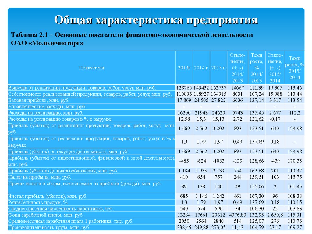 Крупные организации характеристика. Характеристика предприятия таблица.