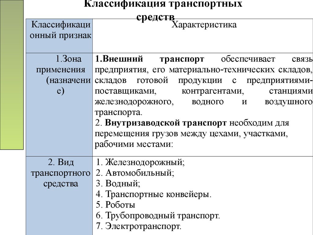 Инструментальное хозяйство презентация