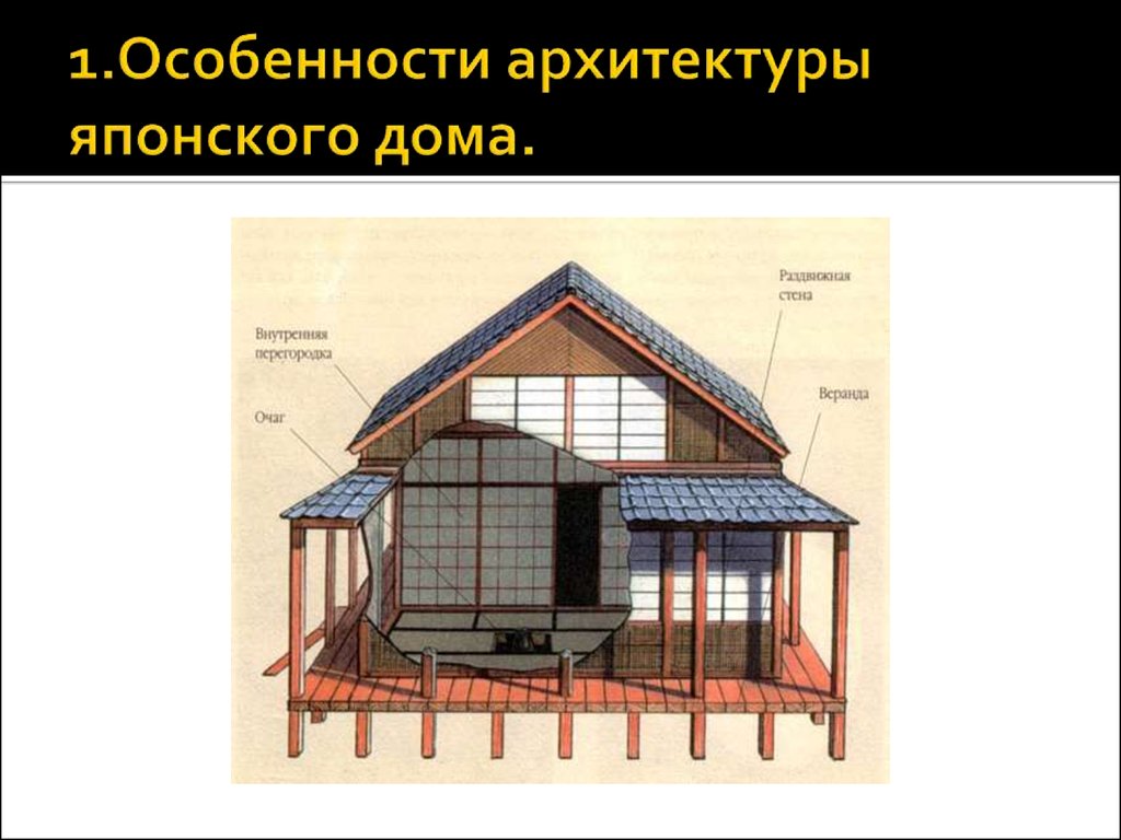 Традиционный японский дом - презентация онлайн