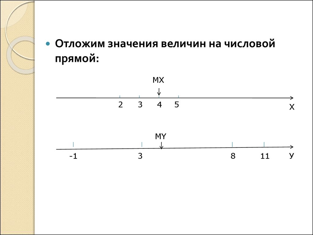 Числовая прямая. Знаки на числовой прямой. 2/3 На числовой прямой. 1/5 На числовой прямой. X>3 на числовой прямой.