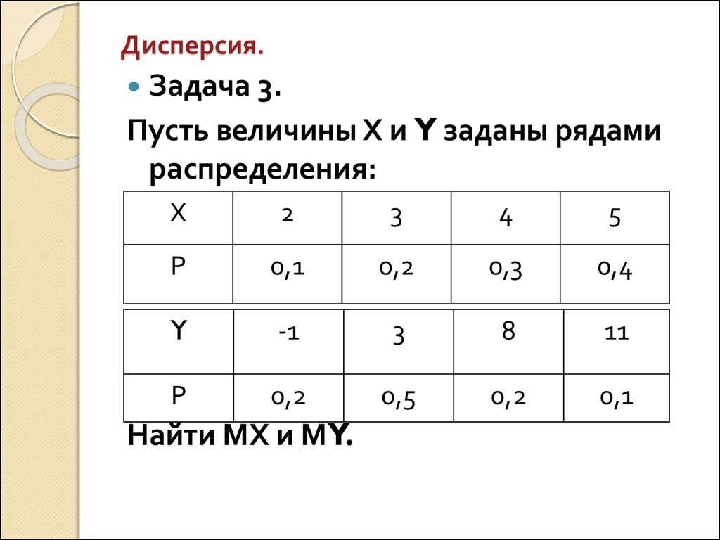 Дисперсия самостоятельная работа 9 класс. Задачи на дисперсию. Задачи на дисперсию с решением. Дисперсия случайной величины задачи. Найти дисперсию для ряда распределения.